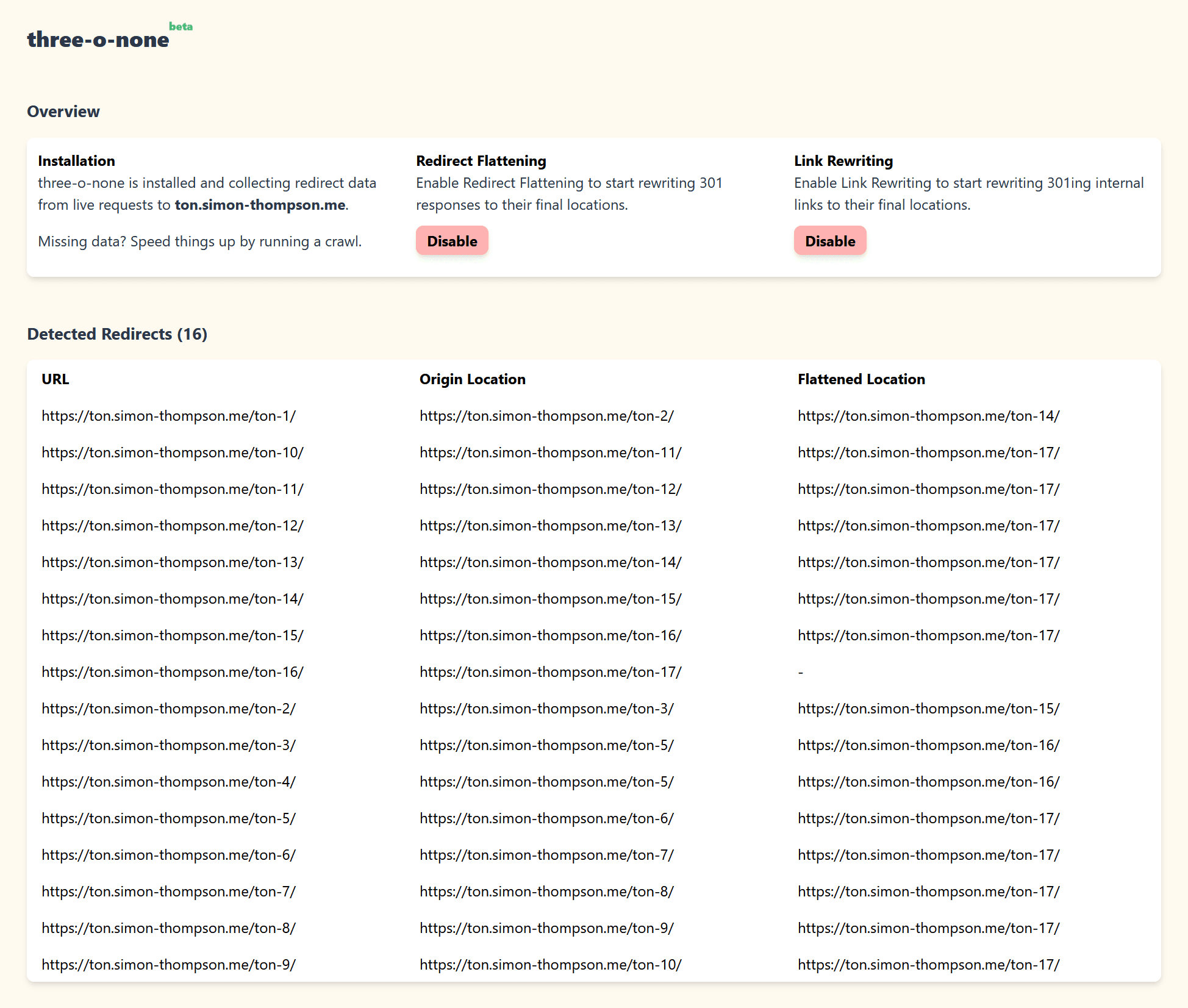 Dashboard Overview